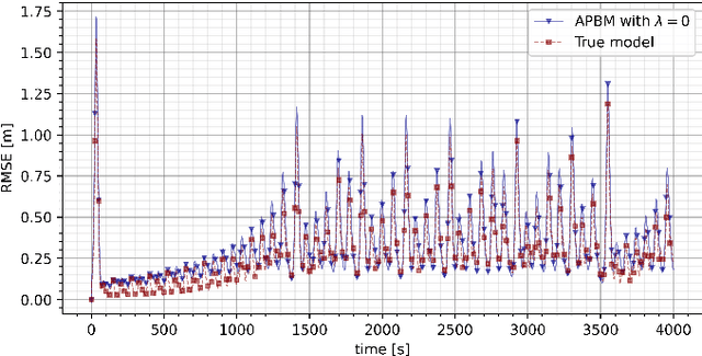 Figure 2 for Hybrid Neural Network Augmented Physics-based Models for Nonlinear Filtering