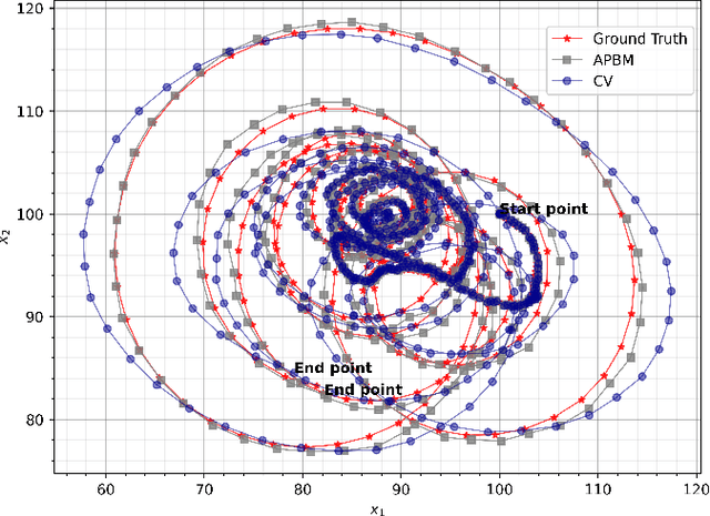 Figure 3 for Hybrid Neural Network Augmented Physics-based Models for Nonlinear Filtering