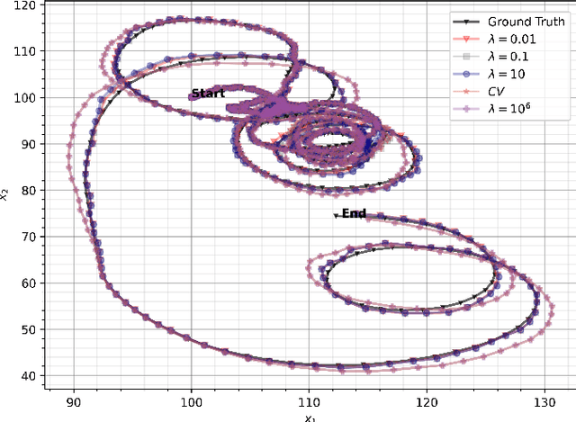 Figure 4 for Hybrid Neural Network Augmented Physics-based Models for Nonlinear Filtering