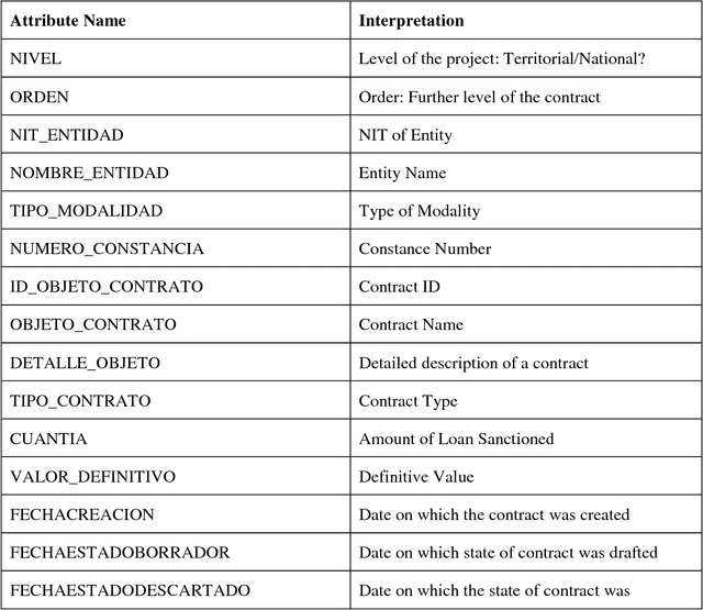 Figure 1 for Data-Driven Investigative Journalism For Connectas Dataset