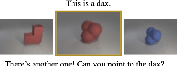 Figure 1 for The Emergence of the Shape Bias Results from Communicative Efficiency