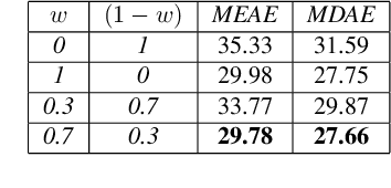 Figure 2 for Always Look on the Bright Side of the Field: Merging Pose and Contextual Data to Estimate Orientation of Soccer Players