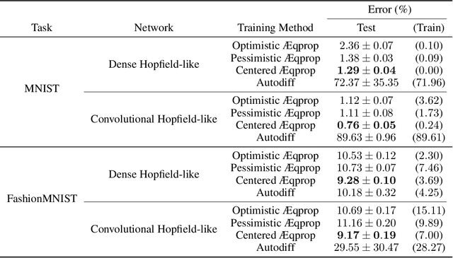 Figure 2 for Agnostic Physics-Driven Deep Learning
