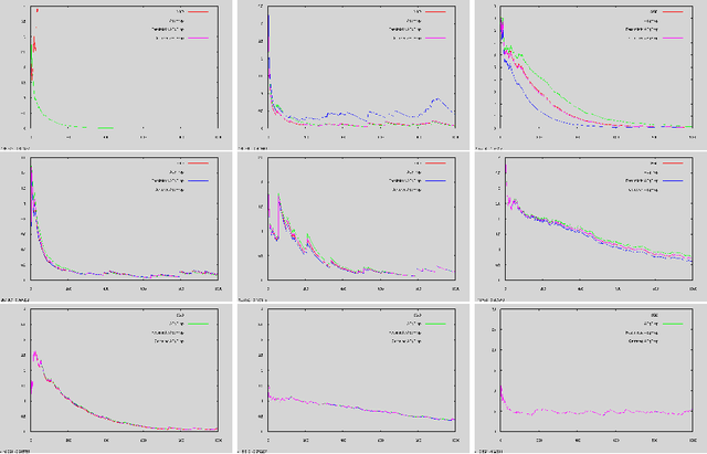 Figure 3 for Agnostic Physics-Driven Deep Learning