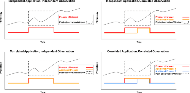Figure 3 for Predicting Individual Responses to Vasoactive Medications in Children with Septic Shock