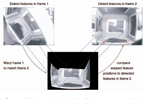 Figure 3 for Faster and better: a machine learning approach to corner detection