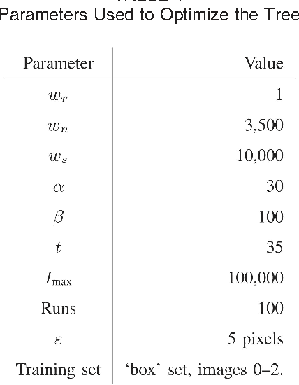 Figure 2 for Faster and better: a machine learning approach to corner detection
