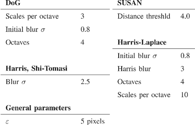 Figure 4 for Faster and better: a machine learning approach to corner detection