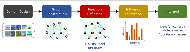 Figure 1 for MARGIN: Uncovering Deep Neural Networks using Graph Signal Analysis