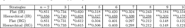 Figure 4 for Predicting Glaucoma Visual Field Loss by Hierarchically Aggregating Clustering-based Predictors