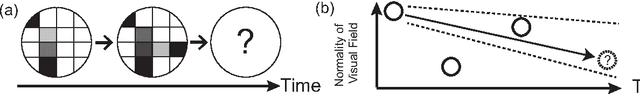 Figure 1 for Predicting Glaucoma Visual Field Loss by Hierarchically Aggregating Clustering-based Predictors