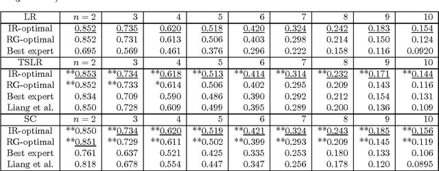 Figure 2 for Predicting Glaucoma Visual Field Loss by Hierarchically Aggregating Clustering-based Predictors