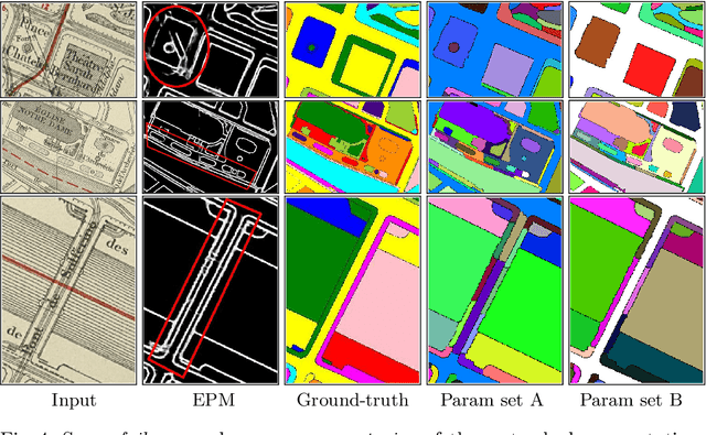 Figure 4 for Combining Deep Learning and Mathematical Morphology for Historical Map Segmentation