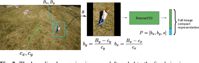 Figure 2 for AirPose: Multi-View Fusion Network for Aerial 3D Human Pose and Shape Estimation