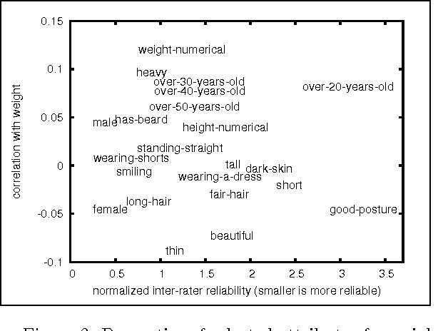 Figure 2 for Feature Multi-Selection among Subjective Features