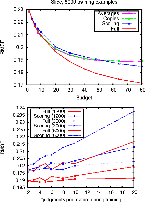 Figure 3 for Feature Multi-Selection among Subjective Features