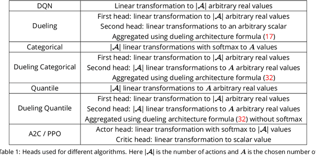 Figure 1 for Modern Deep Reinforcement Learning Algorithms