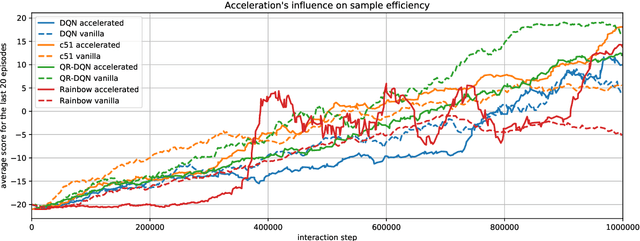 Figure 4 for Modern Deep Reinforcement Learning Algorithms