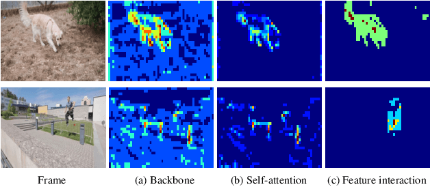 Figure 1 for Siamese Network with Interactive Transformer for Video Object Segmentation