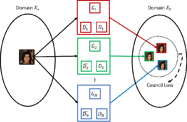 Figure 2 for Breaking the cycle -- Colleagues are all you need