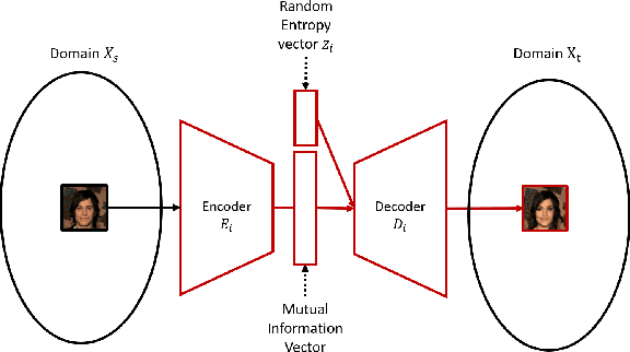 Figure 4 for Breaking the cycle -- Colleagues are all you need