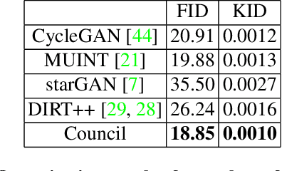 Figure 1 for Breaking the cycle -- Colleagues are all you need