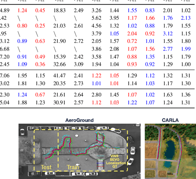 Figure 4 for Fully Differentiable and Interpretable Model for VIO with 4 Trainable Parameters