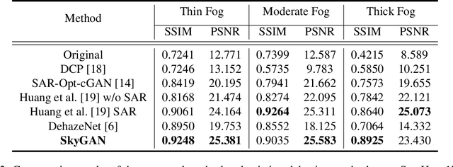 Figure 3 for Domain-Aware Unsupervised Hyperspectral Reconstruction for Aerial Image Dehazing