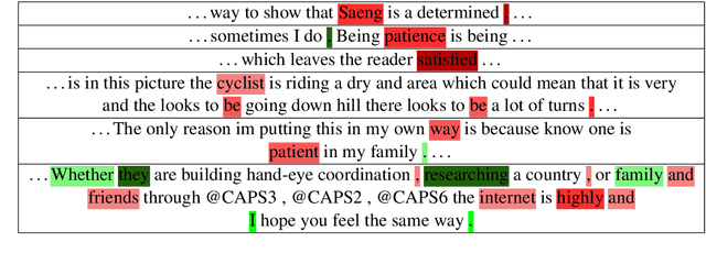 Figure 4 for Automatic Text Scoring Using Neural Networks