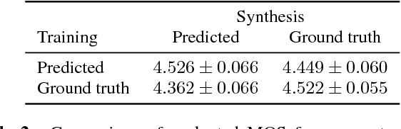 Figure 4 for Natural TTS Synthesis by Conditioning WaveNet on Mel Spectrogram Predictions