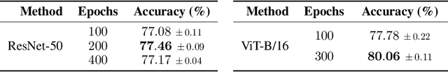 Figure 2 for Spartan: Differentiable Sparsity via Regularized Transportation