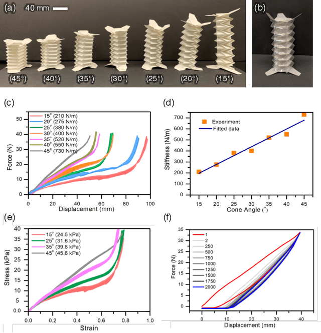 Figure 2 for A Tunably Compliant Origami Mechanism for Dynamically Dexterous Robots