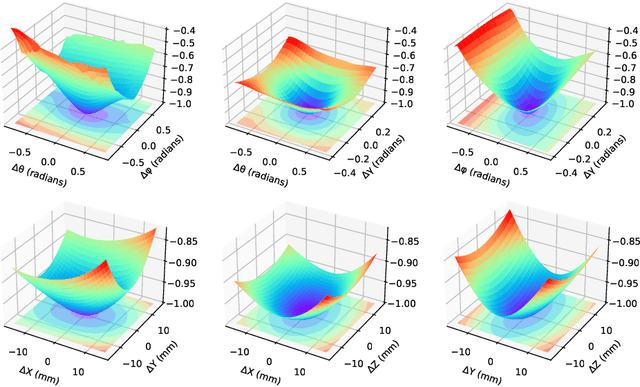 Figure 2 for Fast Auto-Differentiable Digitally Reconstructed Radiographs for Solving Inverse Problems in Intraoperative Imaging