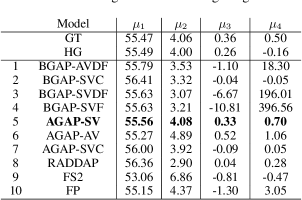 Figure 2 for Generative Modeling for Low Dimensional Speech Attributes with Neural Spline Flows