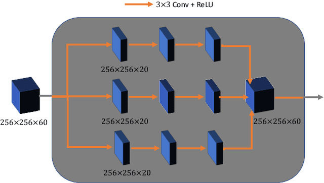 Figure 3 for Deep Efficient End-to-end Reconstruction (DEER) Network for Low-dose Few-view Breast CT from Projection Data