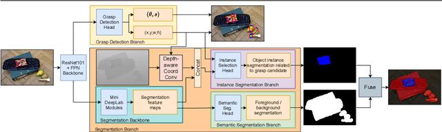 Figure 1 for Depth-aware Object Segmentation and Grasp Detection for Robotic Picking Tasks
