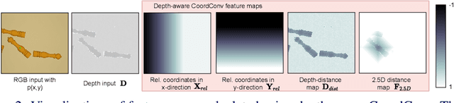 Figure 3 for Depth-aware Object Segmentation and Grasp Detection for Robotic Picking Tasks