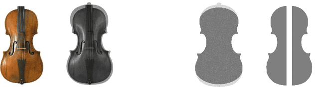 Figure 1 for Validation of a photogrammetric approach for the study of ancient bowed instruments