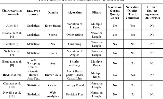 Figure 1 for Narrative Science Systems: A Review