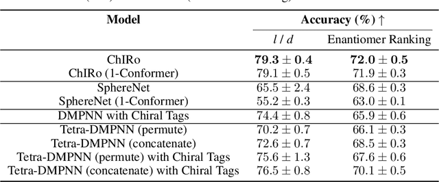 Figure 4 for Learning 3D Representations of Molecular Chirality with Invariance to Bond Rotations