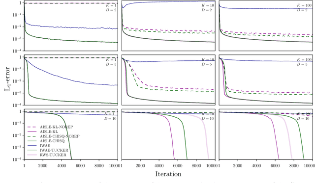 Figure 1 for On the relationship between variational inference and adaptive importance sampling