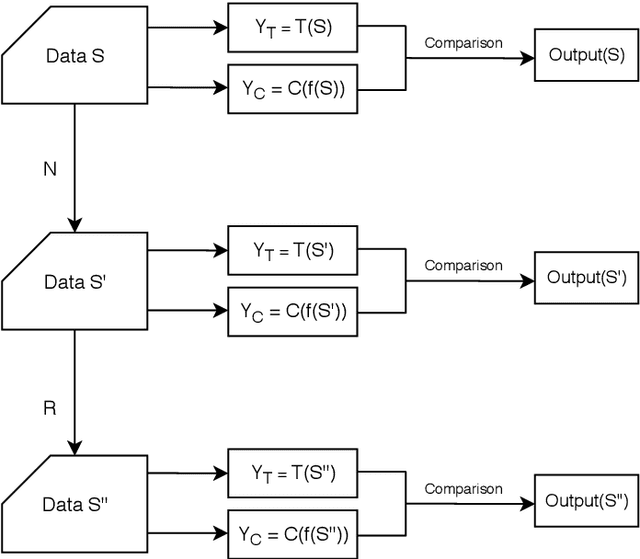 Figure 4 for Adversarial Attacks and Mitigation for Anomaly Detectors of Cyber-Physical Systems