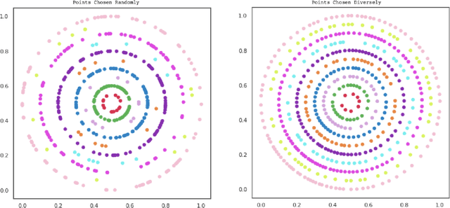 Figure 2 for Scalable Data Balancing for Unlabeled Satellite Imagery