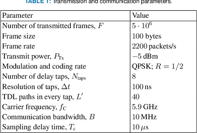 Figure 2 for Real-Time Vehicular Wireless System-Level Simulation