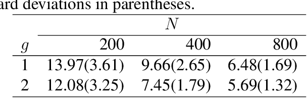 Figure 1 for A Mixture of Matrix Variate Bilinear Factor Analyzers