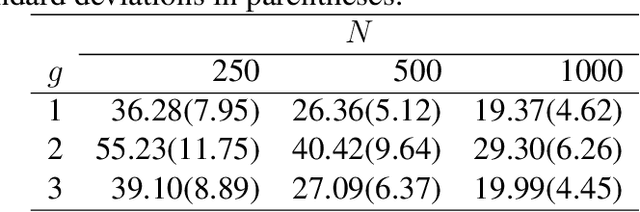 Figure 3 for A Mixture of Matrix Variate Bilinear Factor Analyzers