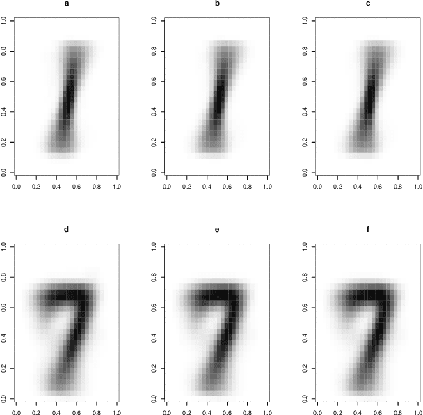 Figure 2 for A Mixture of Matrix Variate Bilinear Factor Analyzers