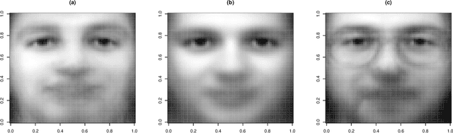 Figure 4 for A Mixture of Matrix Variate Bilinear Factor Analyzers