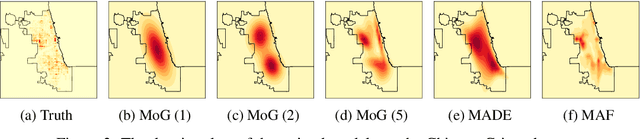 Figure 3 for Kernel Stein Tests for Multiple Model Comparison