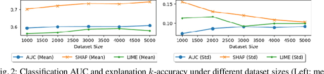 Figure 3 for Evaluating the Correctness of Explainable AI Algorithms for Classification